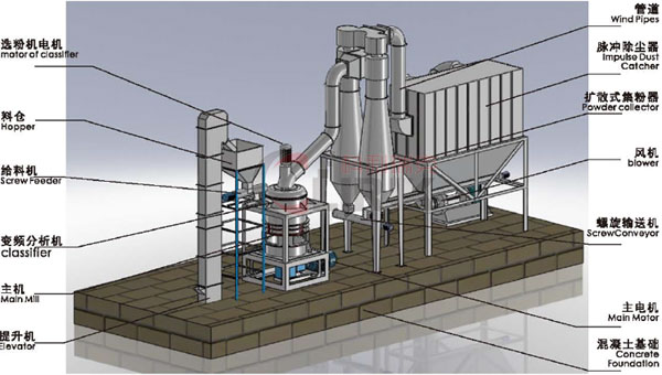石灰石粉**线设备